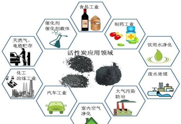 活性炭在溶劑回收領域的應用
